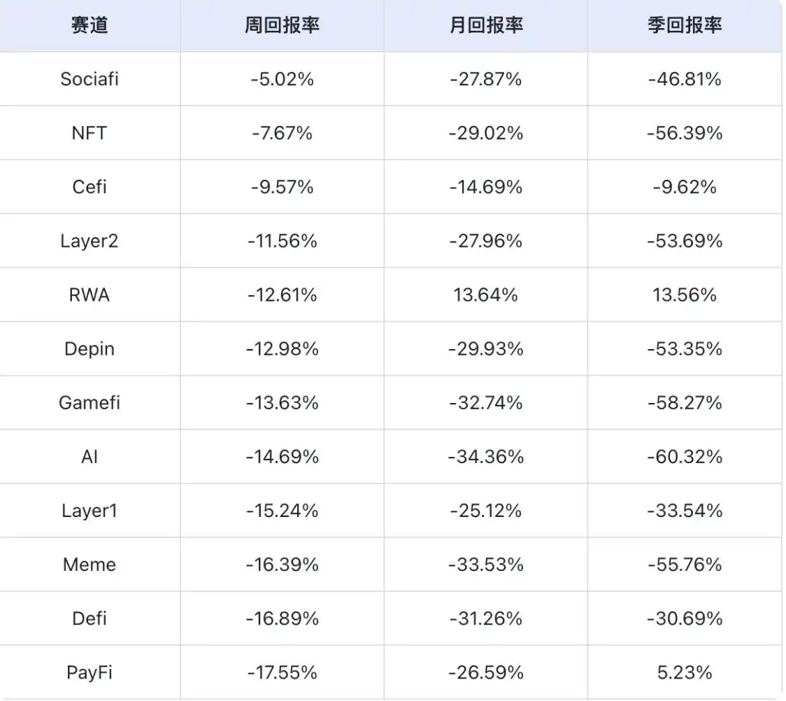 市场恐慌蔓延，哪些标的仍然保持强势？ image 1