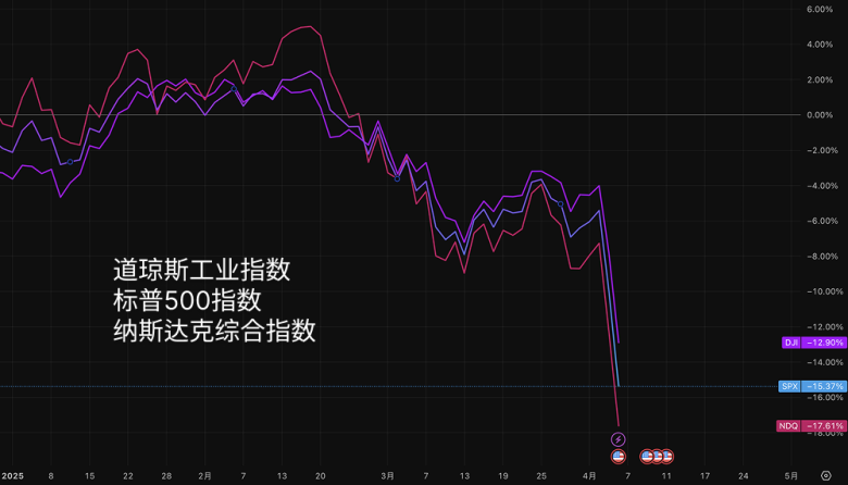 屋漏偏逢连夜雨，关税阴影下：从华尔街到普通人的焦虑 image 1
