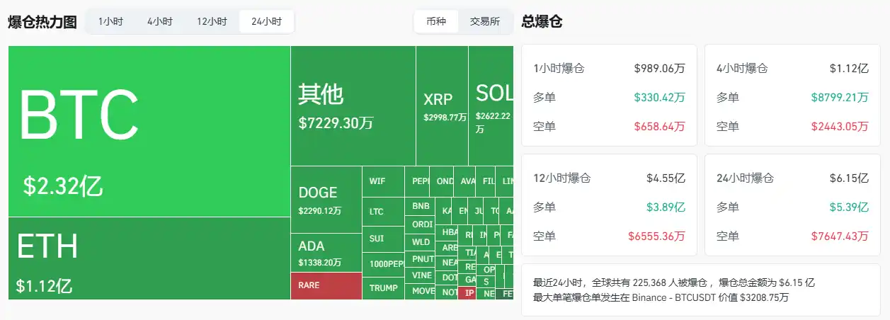 比特币再次下探8万美元，底部在哪？ image 2