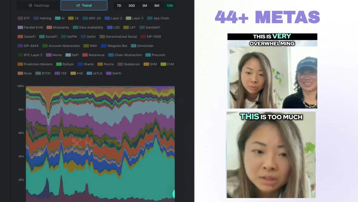 加密市场为何没有新用户？项目方如何寻找新突破口？ image 4