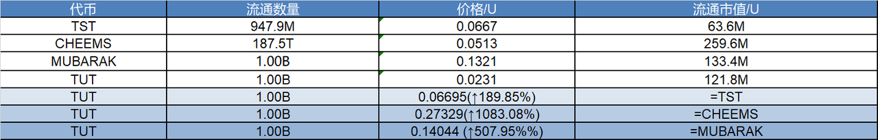 研报|Tutorial 项目详解&TUT市值分析 image 1