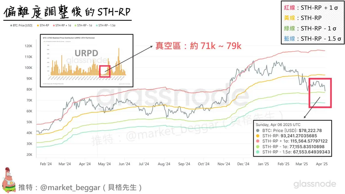 致命“关税药”冲击下，如何解读加密市场？｜交易员观察 image 4