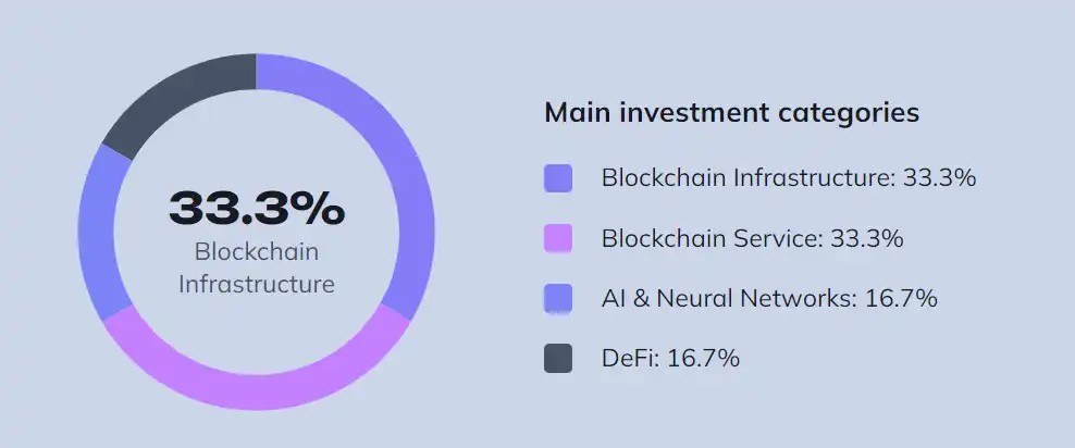 平均回报率达400%，这三个收益超高的加密IDO平台你都知道吗？ image 3