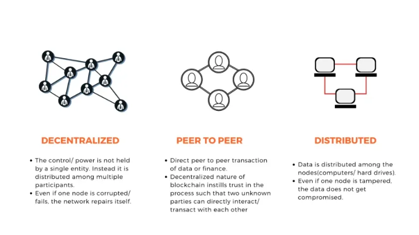 行情低迷，叙事无望，Crypto 精神支柱在哪？ image 0