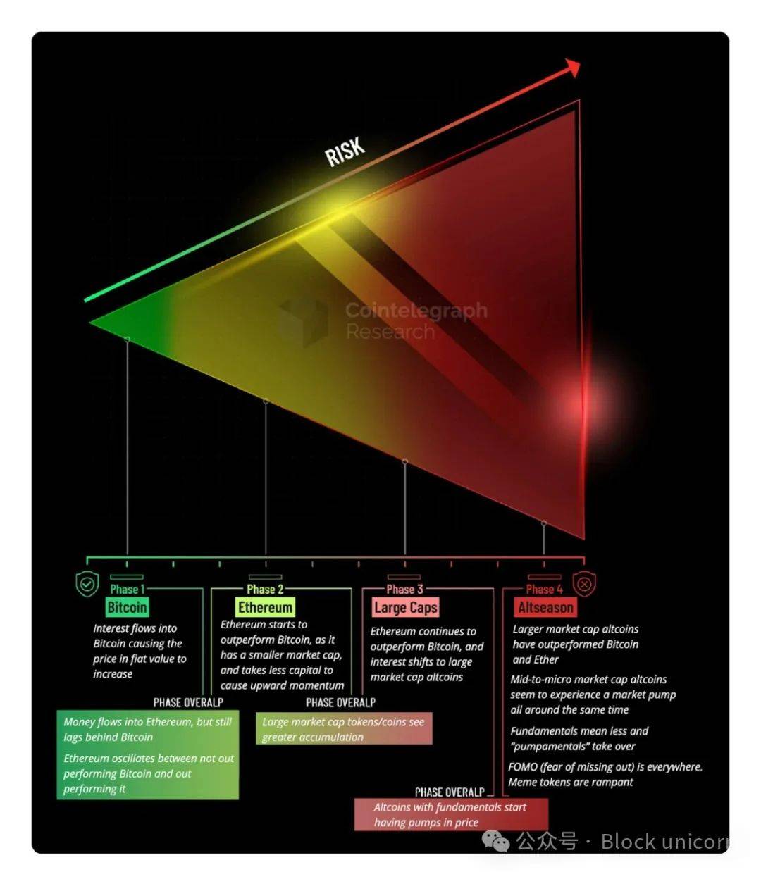 山寨币季节是否已死？比特币 ETF 重写加密投资规则 image 1