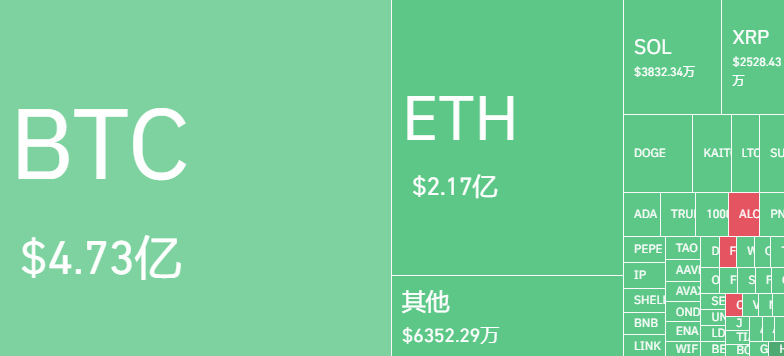 比特币跌破8万美元，下一步是Strategy 6.6万的爆仓价？ image 0