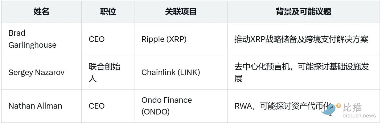 白宫加密峰会蹲守指南：明晚将决定加密行业未来 image 2