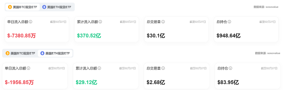Bitget每日早报(2.28)｜美民主党新法案剑指总统发币，CEX被盗 ETH 洗白过半  image 5