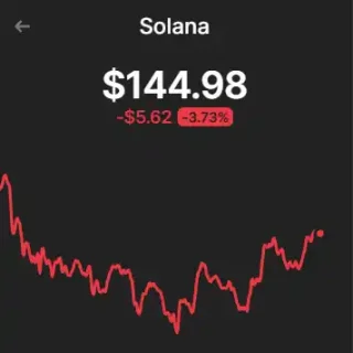 深度链上分析：SOL为什么大跌？ image 1