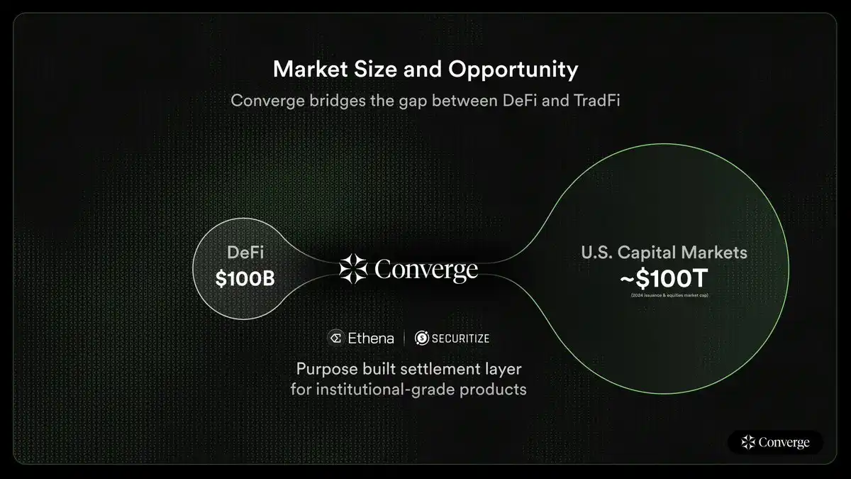 Ethena发布新公链Converge，稳定币成DeFi+TradFi领头羊？ image 1