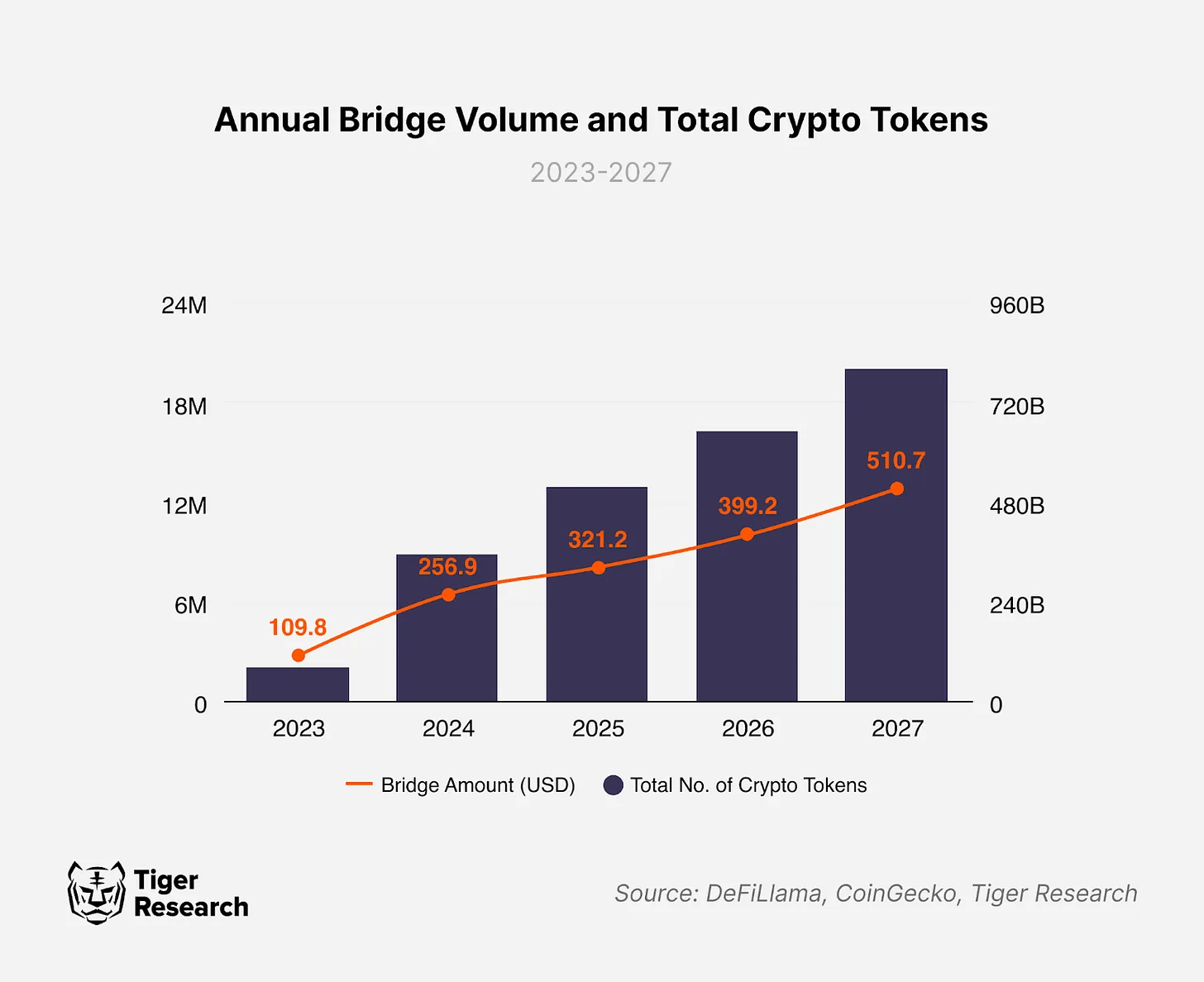 深度解析Orbiter Finance：如何构建跨链桥市场竞争优势？ image 1