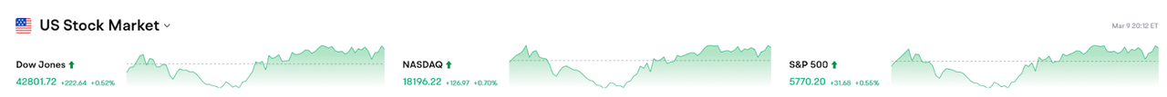 Bitget每日早报(3.10)|德克萨斯州设立 $BTC 储备基金,BASE链 $Cocoro $DRB 成热点 image 1
