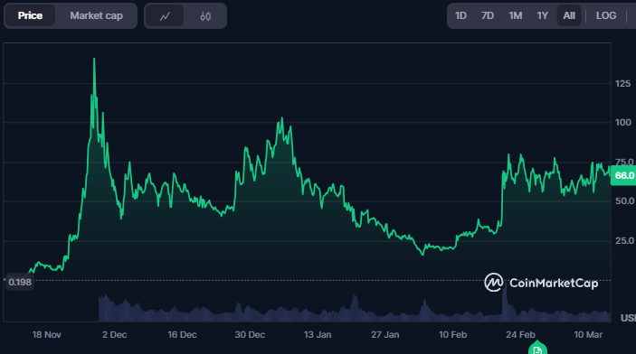 资金涌入、1140万合约创历史，Base链上炒作潮要来了？ image 5