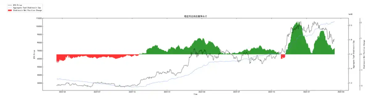 第10周链上数据：新的⽀撑位正在重新形成，机构开始试探性买⼊了？ image 8