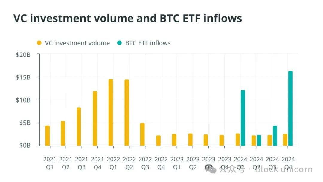 山寨币季节是否已死？比特币 ETF 重写加密投资规则 image 2