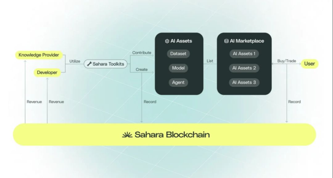 AI×Crypto交汇：五大AI Layer1项目深度解析 image 8