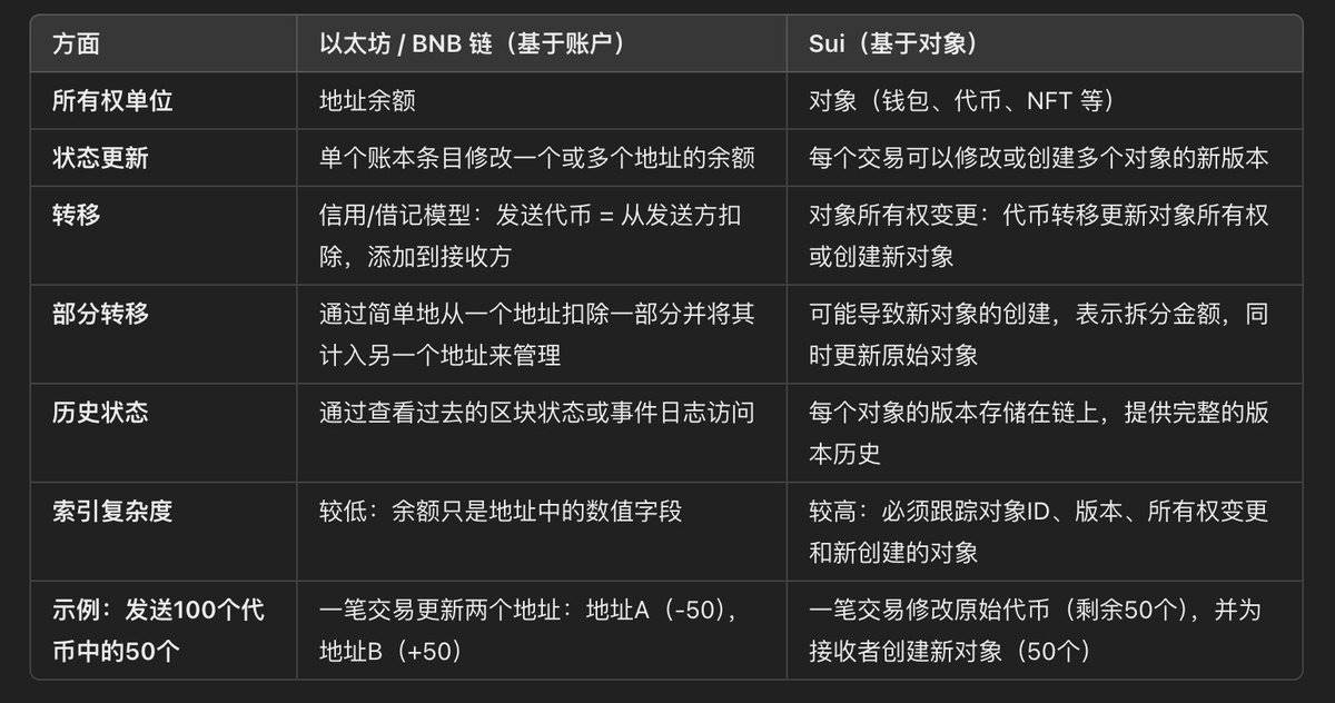 深入探讨Sui的流动性激增，了解SUI image 1