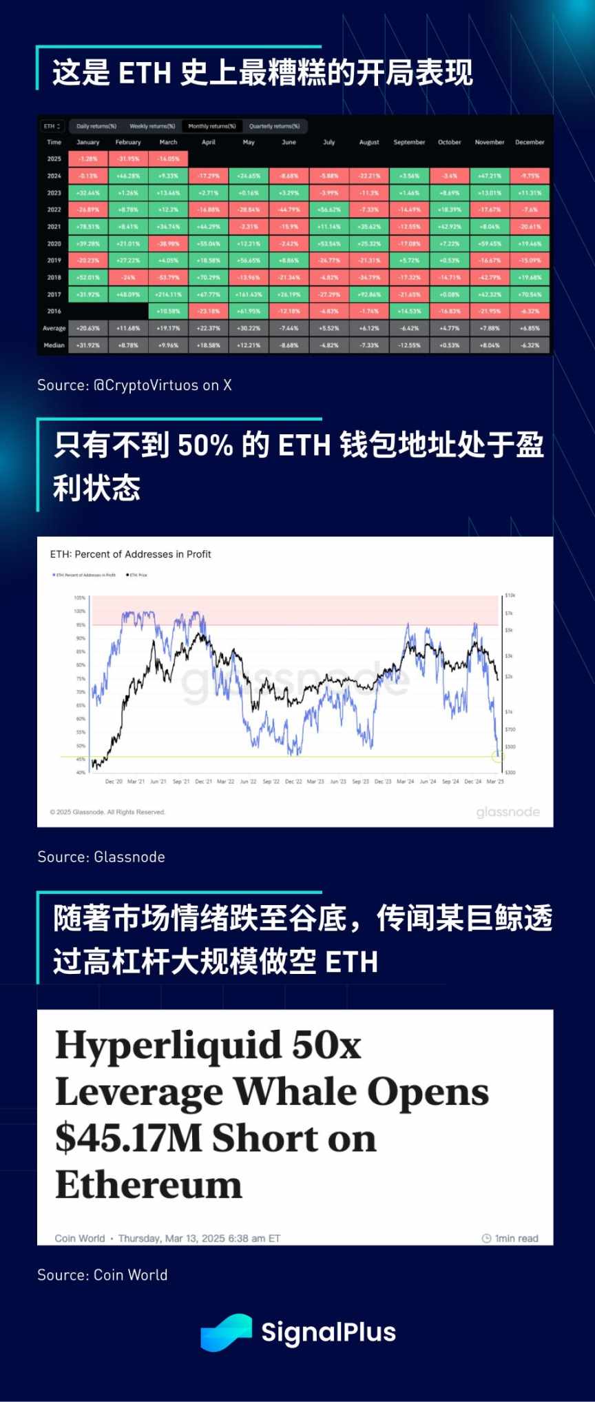SignalPlus宏观分析：市场何时迎来反弹，上涨空间几何？ image 19
