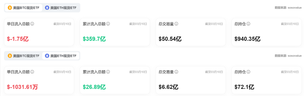 Bitget每日早报(3.11)｜Strategy募资210亿或加仓BTC，特斯拉股价暴跌 image 5