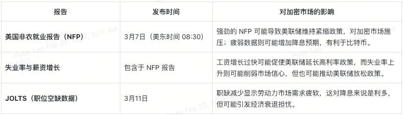 三月全球经济动态：加密投资人必读 image 11