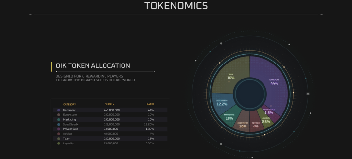 研报|Space Nation 项目详解&OIK市值分析 image 2