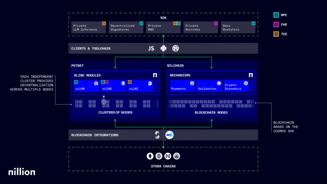 AI×Crypto交汇：五大AI Layer1项目深度解析 image 5