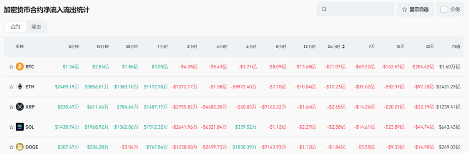 Bitget每日早报(3.10)|德克萨斯州设立 $BTC 储备基金,BASE链 $Cocoro $DRB 成热点 image 4