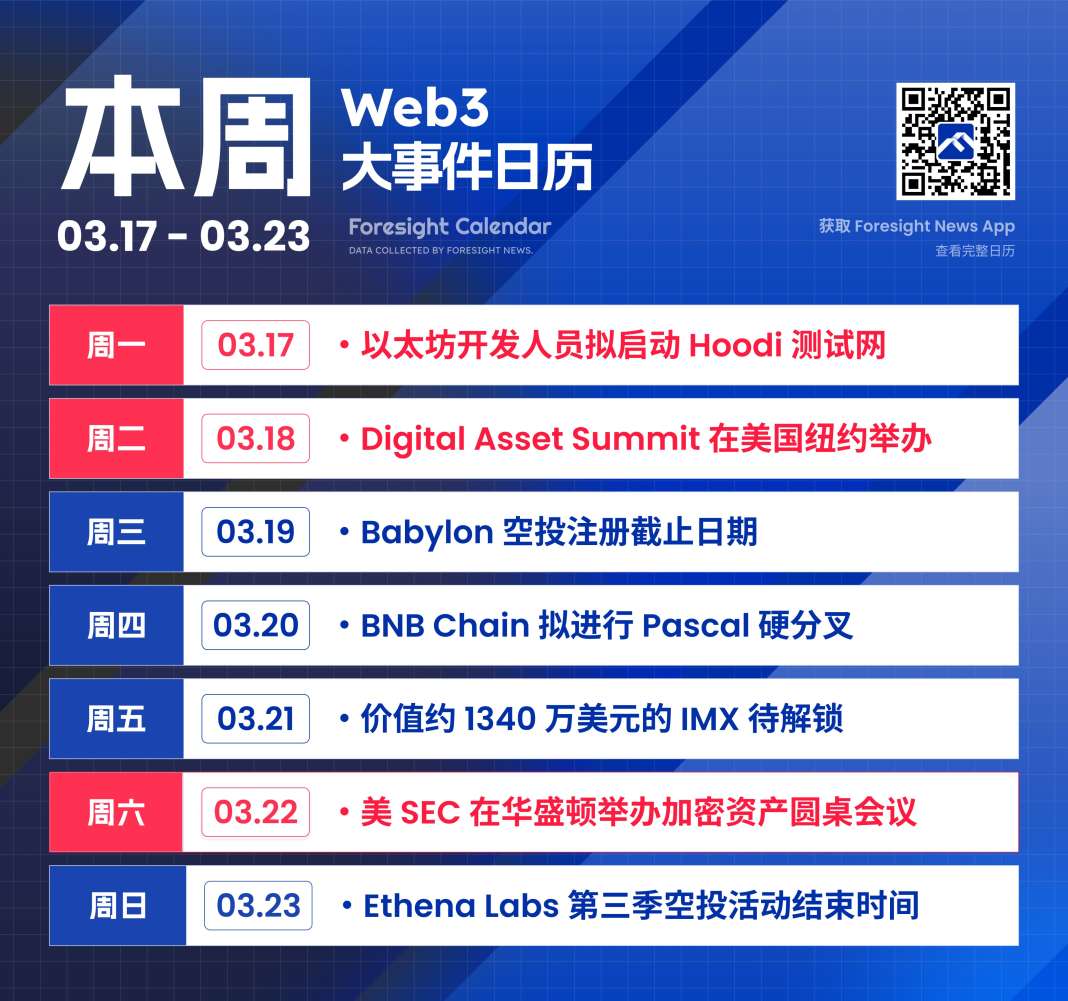 以太坊将启动 Hoodi 测试网，CME 将推出 Solana 期货 image 0