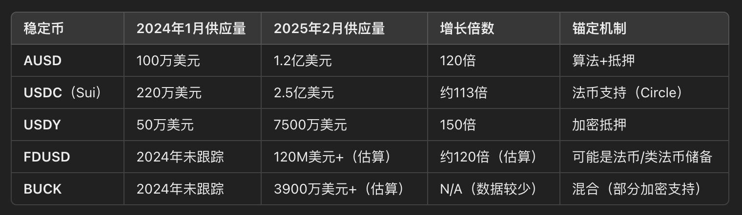 深入探讨Sui的流动性激增，了解SUI image 13