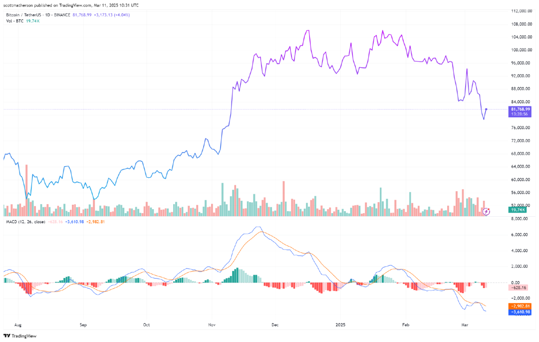BTC后市如何？本周六大关键经济报告或成走势风向标 image 1