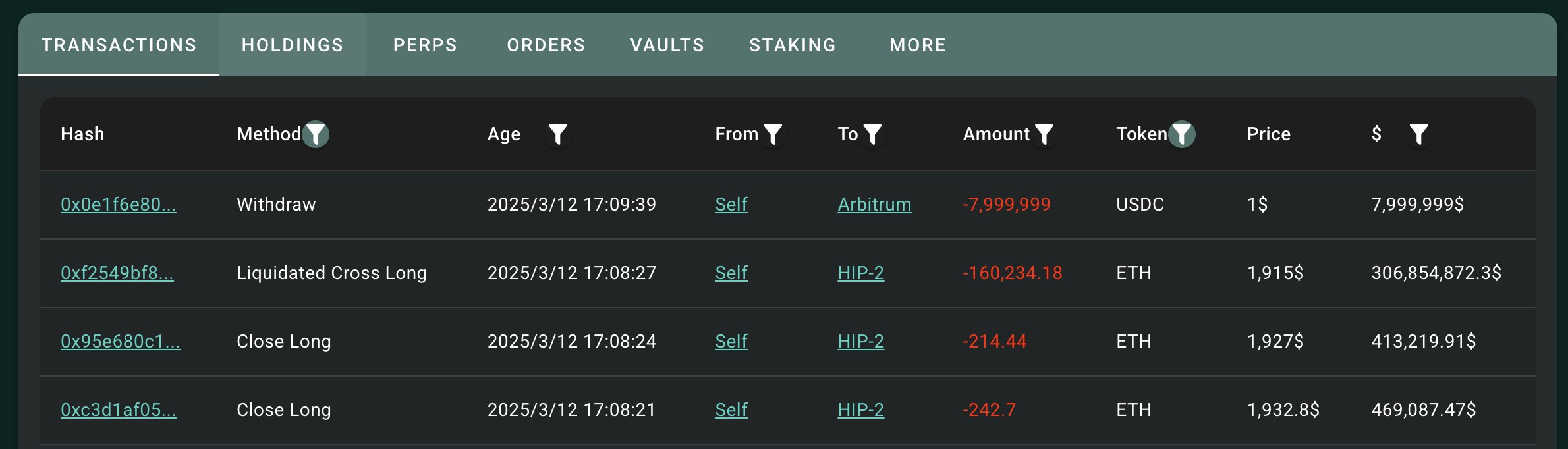 狂赚2200万美金如探囊取物，50x“内幕哥”的HyperLiquid链上操作全记录 image 1