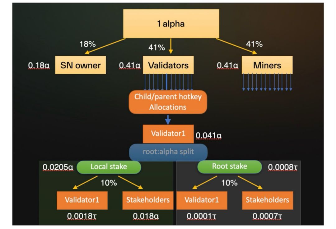 AI×Crypto交汇：五大AI Layer1项目深度解析 image 1