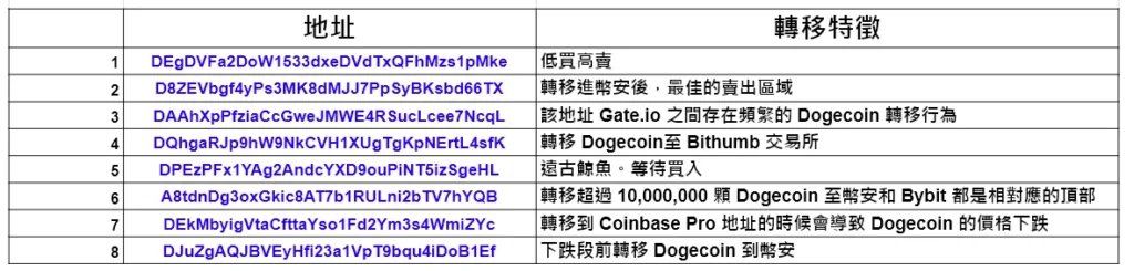深度解析狗狗币的终局之战 image 5