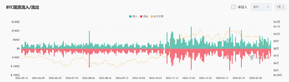Bitget每日早报(3.11)｜Strategy募资210亿或加仓BTC，特斯拉股价暴跌 image 3