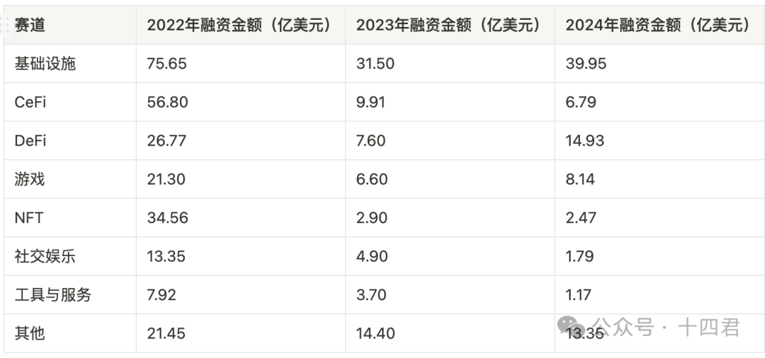 超级中介还是商业奇才？ 回看跨链桥LayerZero从V1到V2的这一年 image 2