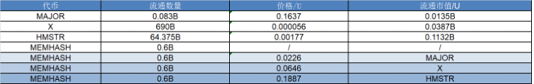 研报|Memhash项目详解& MEMHASH市值分析 image 1