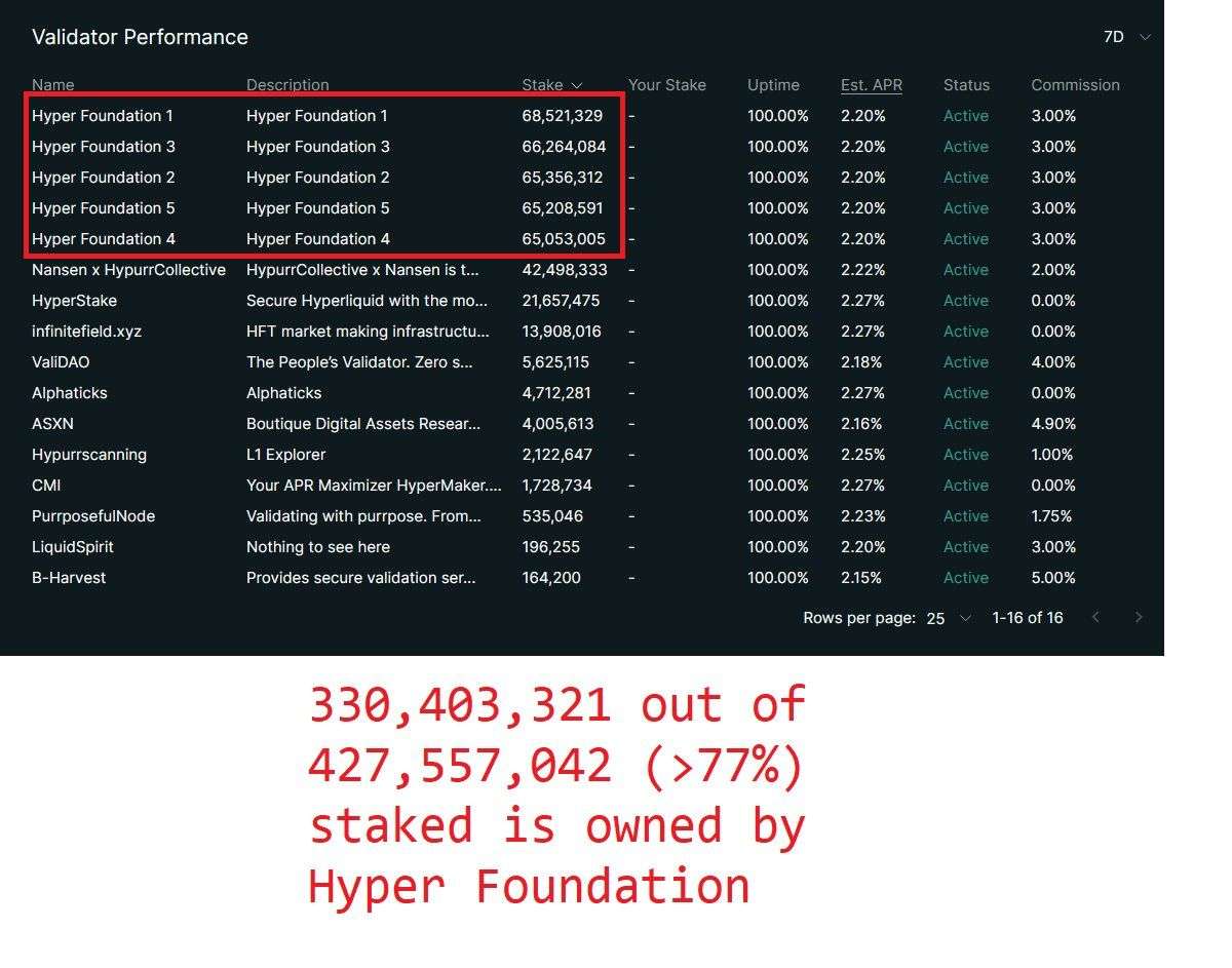 一周收入超越Pumpfun，如何科学地对Hyperliquid（HYPE）进行估值？ image 5