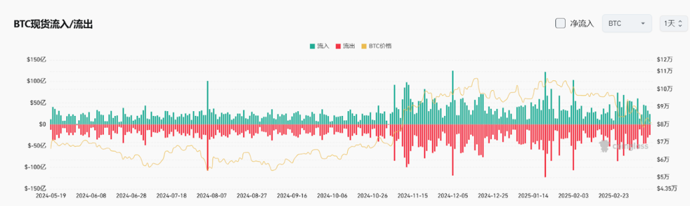 Bitget每日早报(3.14)｜普京同意停战30天，Base 生态凭 AI 叙事再引关注 image 3