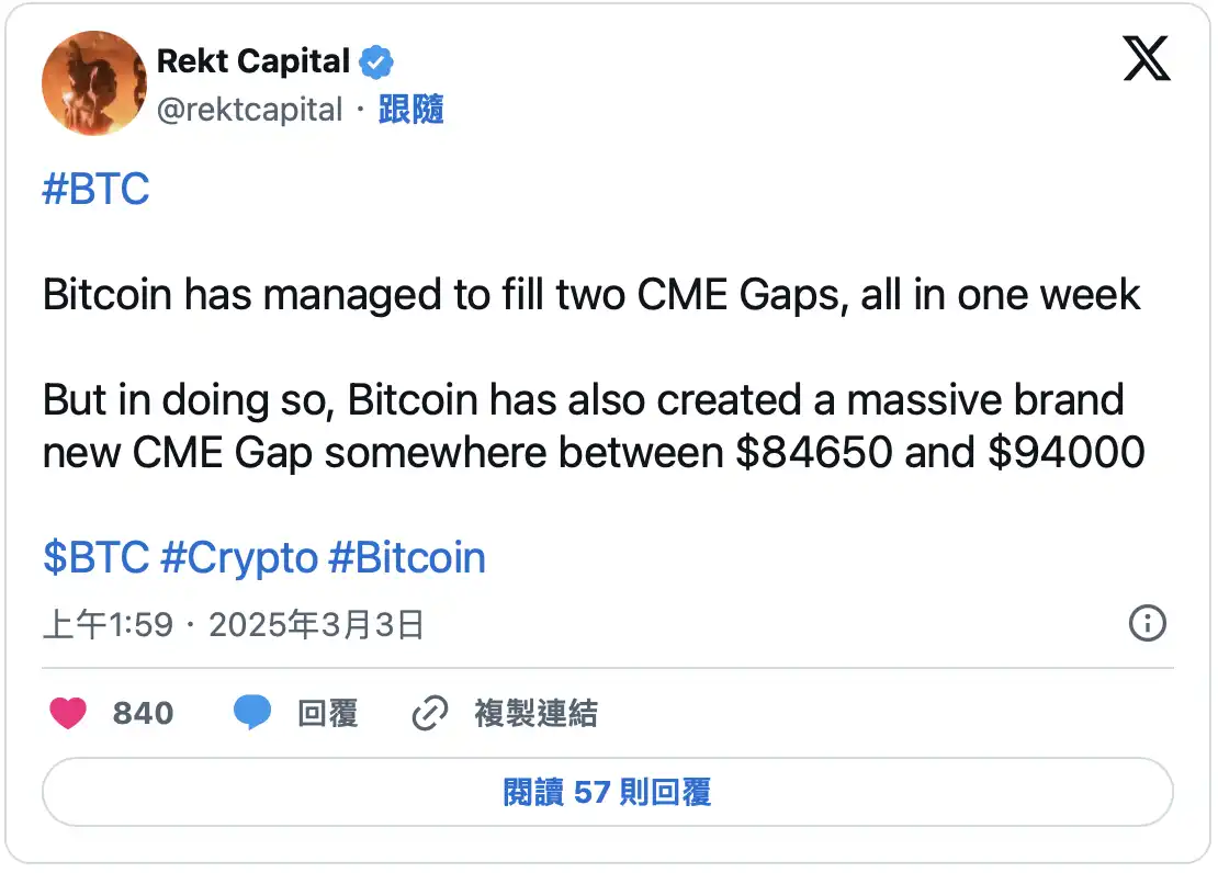 比特币CME期货创下史上最大缺口：回补压力显现？ image 1