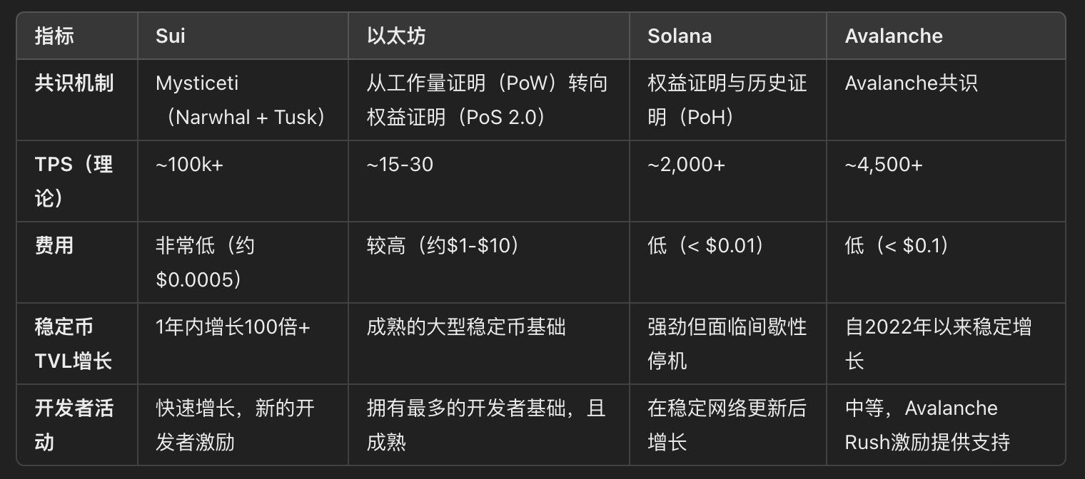 深入探讨Sui的流动性激增，了解SUI image 16
