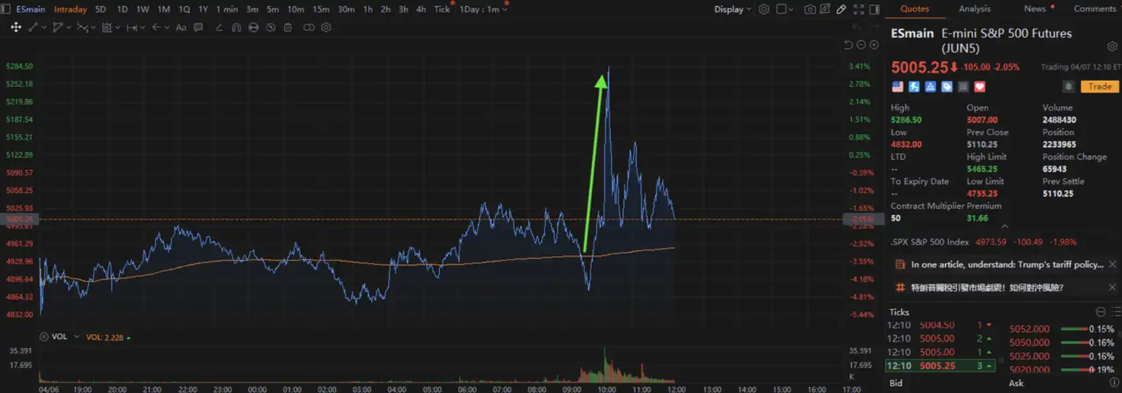 CNBC嘉宾口头禅酿3万亿美元「关税乌龙案」，成了金融史上最无厘头的10分钟 image 3