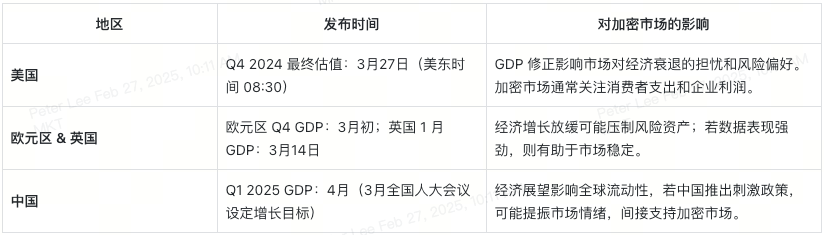 三月全球经济动态：加密投资人必读 image 15