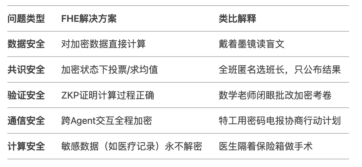 当 AI 代理学会