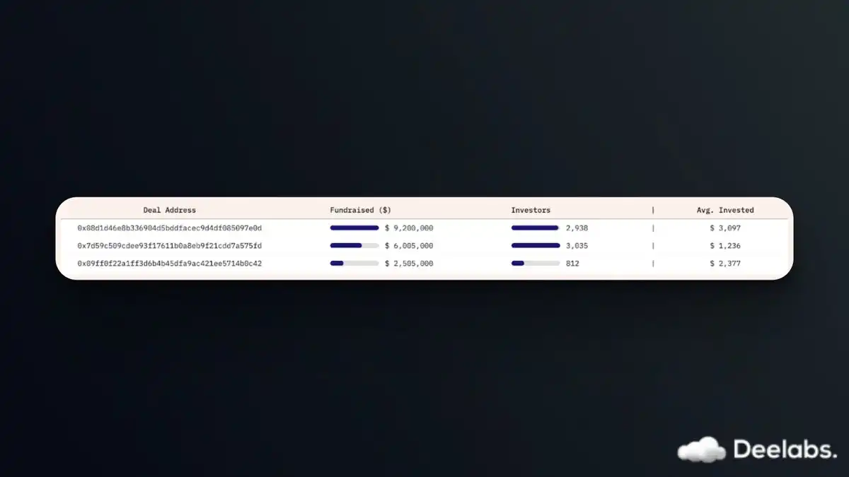 MegaETH如何解锁Web2性能，实现毫秒级响应速度？ image 6