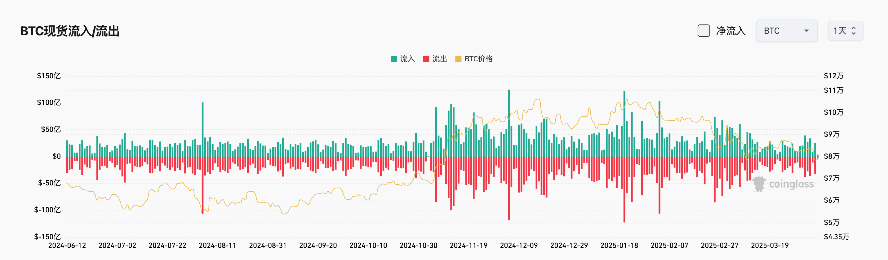Bitget每日早报(4.7)｜特朗普称有时市场必须“吃药”，马斯克公开抨击政府首席贸易顾问纳瓦罗 image 3