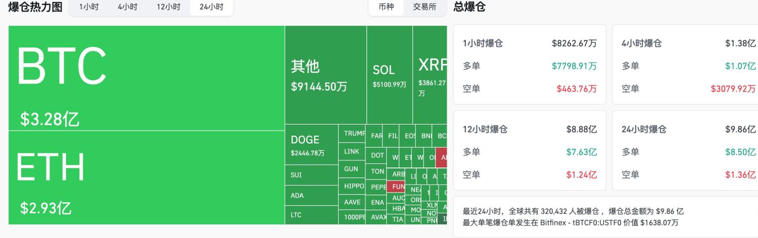 交易时刻：全球股市巨震，ETH/BTC汇率创2020年2月以来新低 image 1