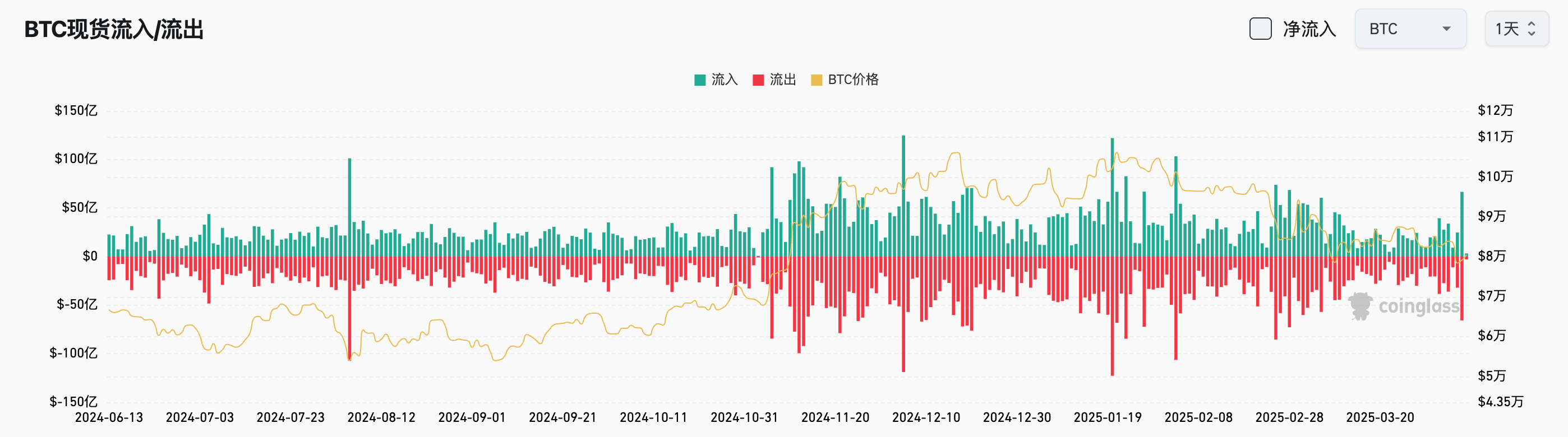 Bitget每日早报(4.8)|关税新闻带动市场巨幅波动,Strategy上周未增持比特币 image 3