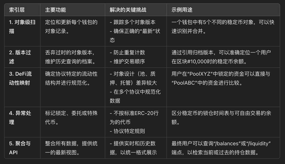 深入探讨Sui的流动性激增，了解SUI image 3