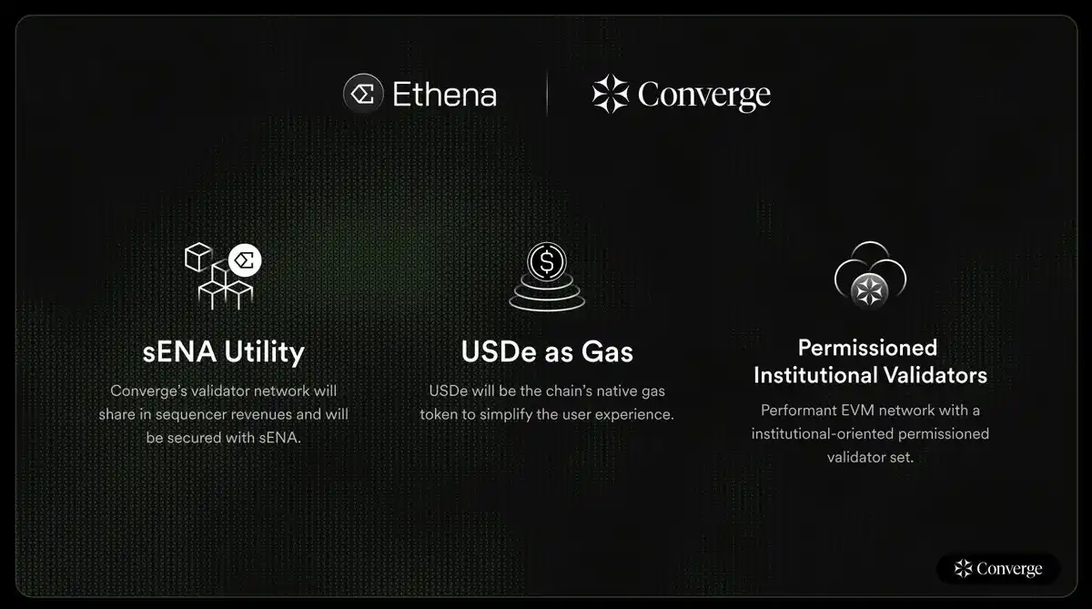 Ethena发布新公链Converge，稳定币成DeFi+TradFi领头羊？ image 6