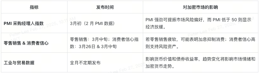 三月全球经济动态：加密投资人必读 image 18